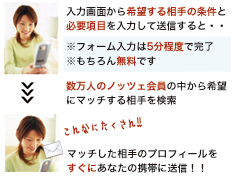 婚活